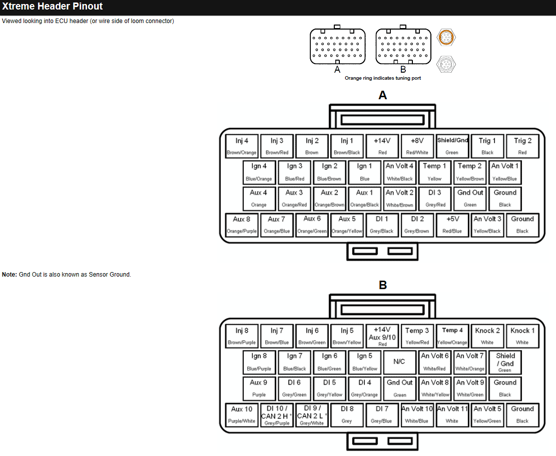Megasquirt Ecu Pinout