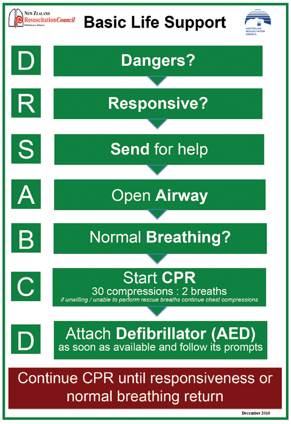 RACGP Basic and advanced cardiac life support