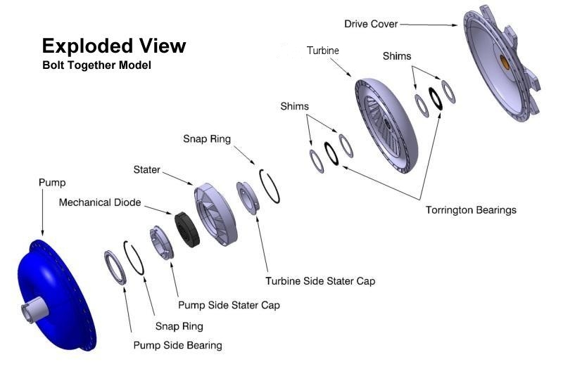 Converter Assembly Instructions Neal Chance Racing Converters