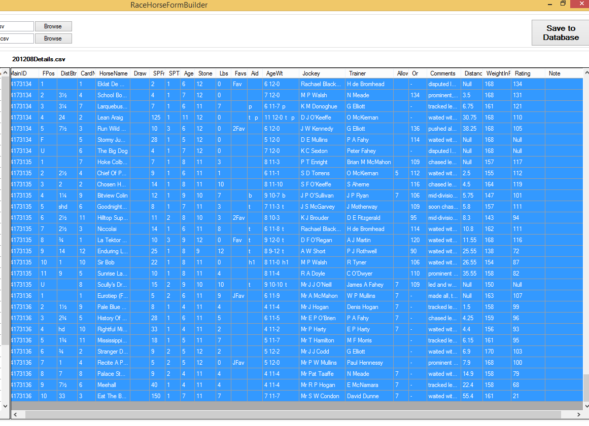 Horse Racing Form App Horse Racing Results Racecard Data App Database
