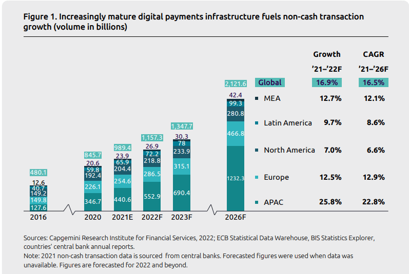 How are digital payment methods revolutionizing the world