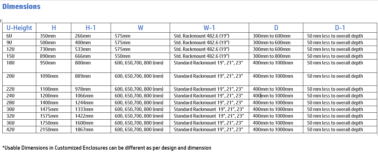 RackOm System Outdoor IP55