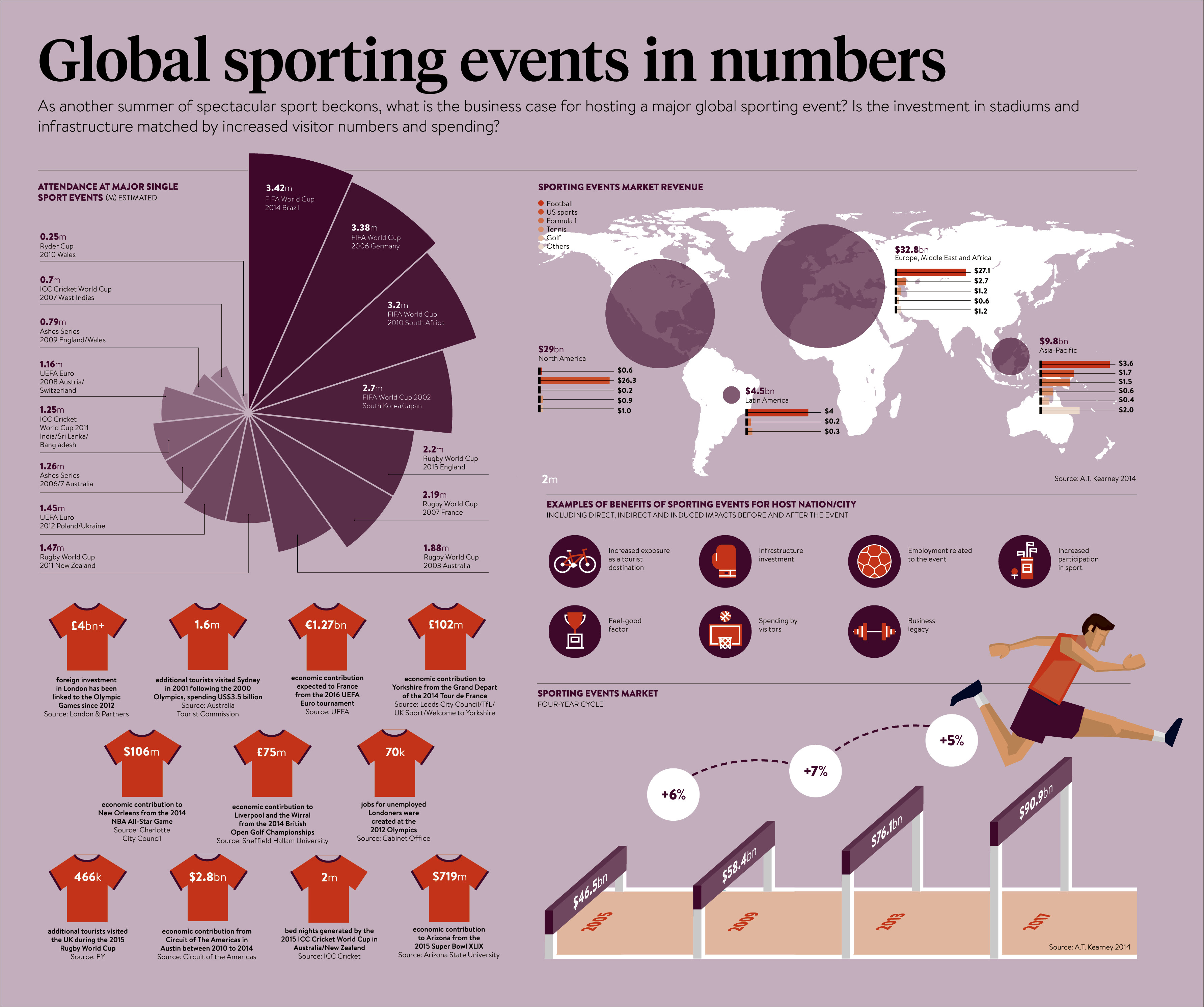 London Sporting Events October 2024 Allene Grethel