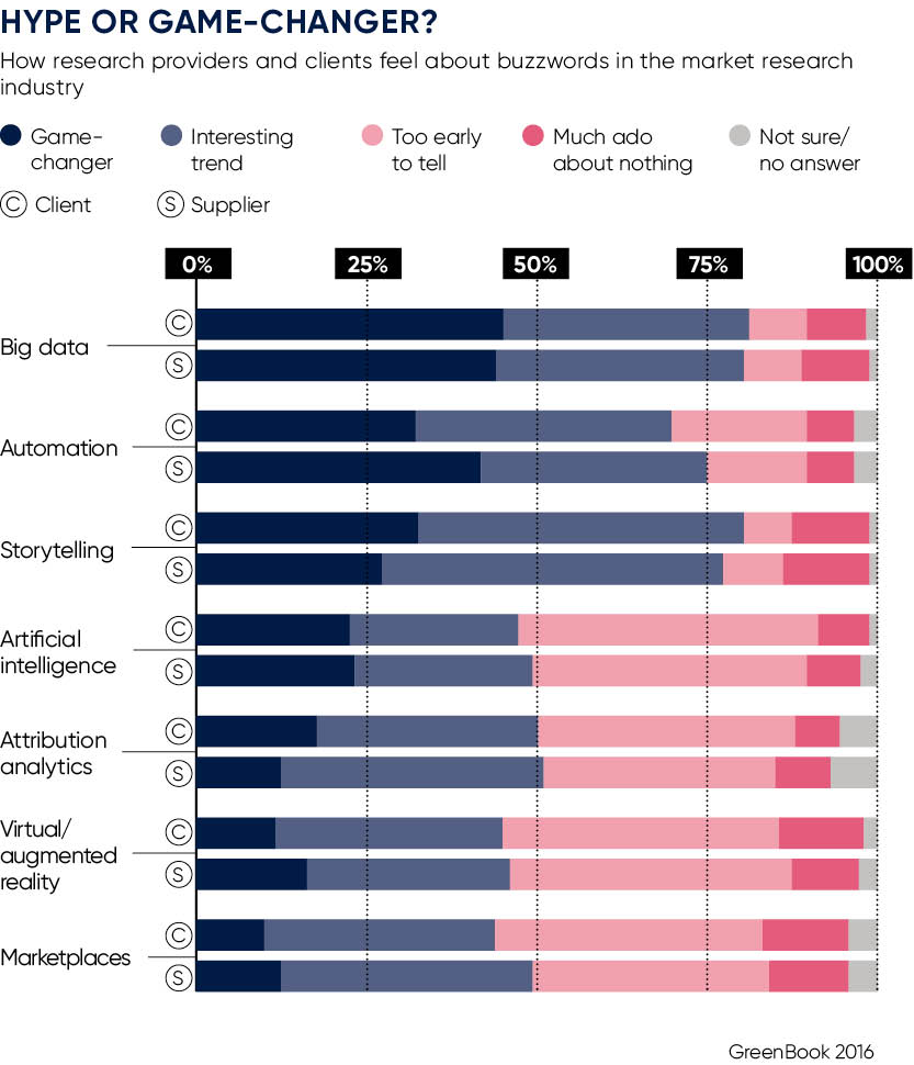 Using AI to gather customer insights Raconteur