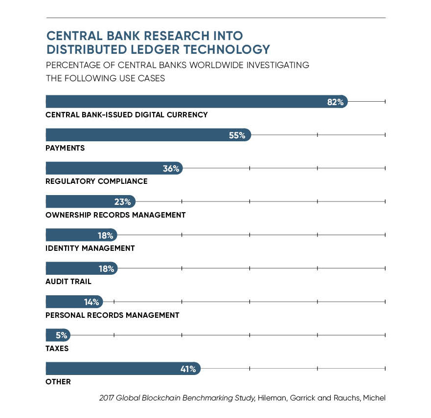 Could cryptocurrency come into the mainstream? Raconteur