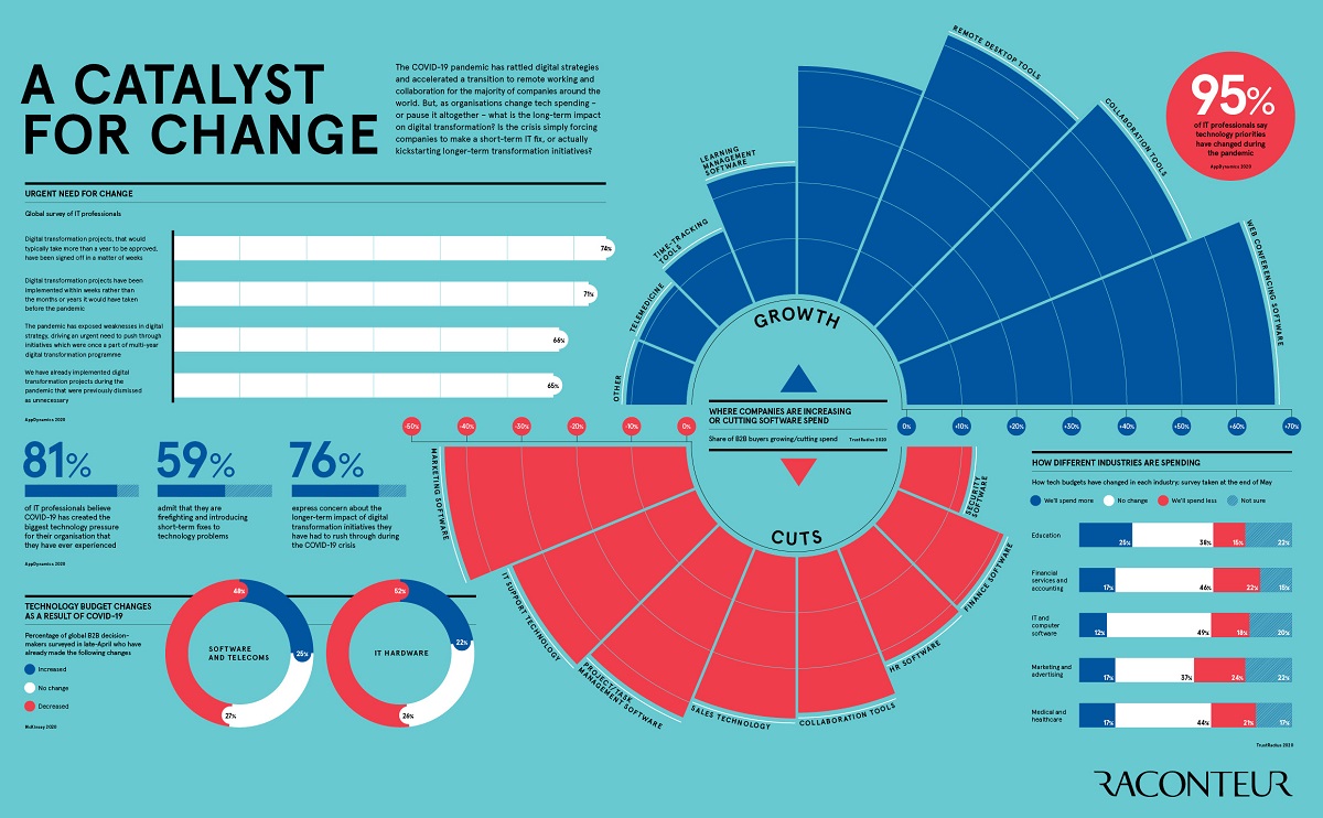 Catalyst for Change Raconteur