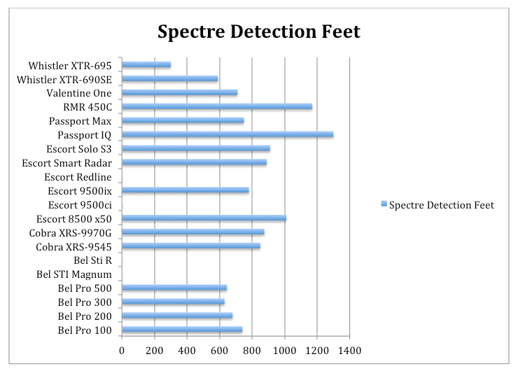 Radar Detector Testing Report Radar Roy