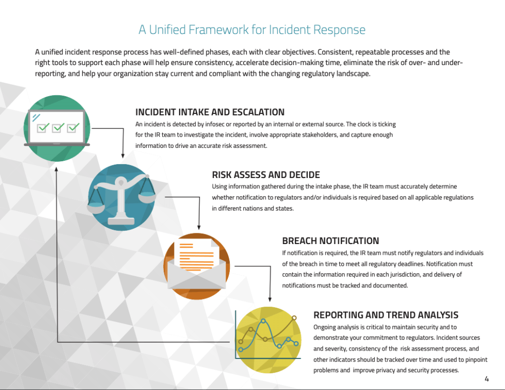 The Definitive Guide to Privacy Incident Response RadarFirst