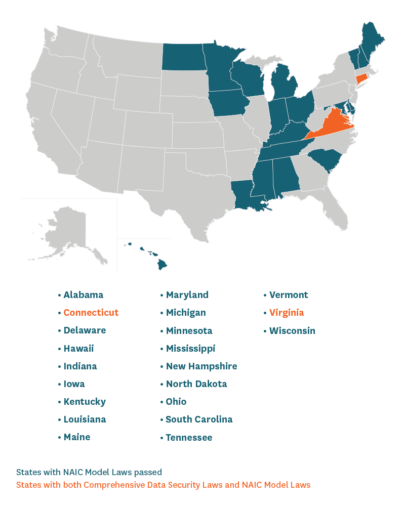 Comprehensive Guide to the NAIC Model Law RadarFirst