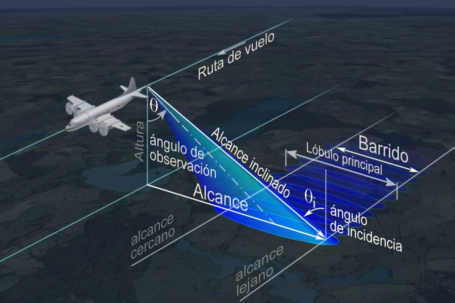 Fundamentos de radar SLAR