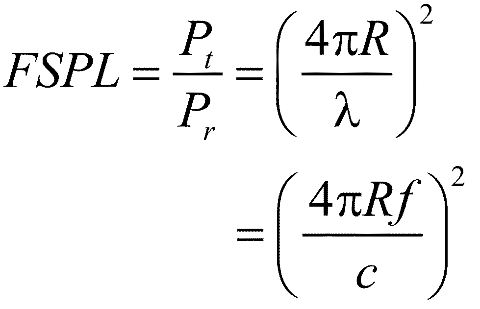 FreeSpace Path Loss Radartutorial