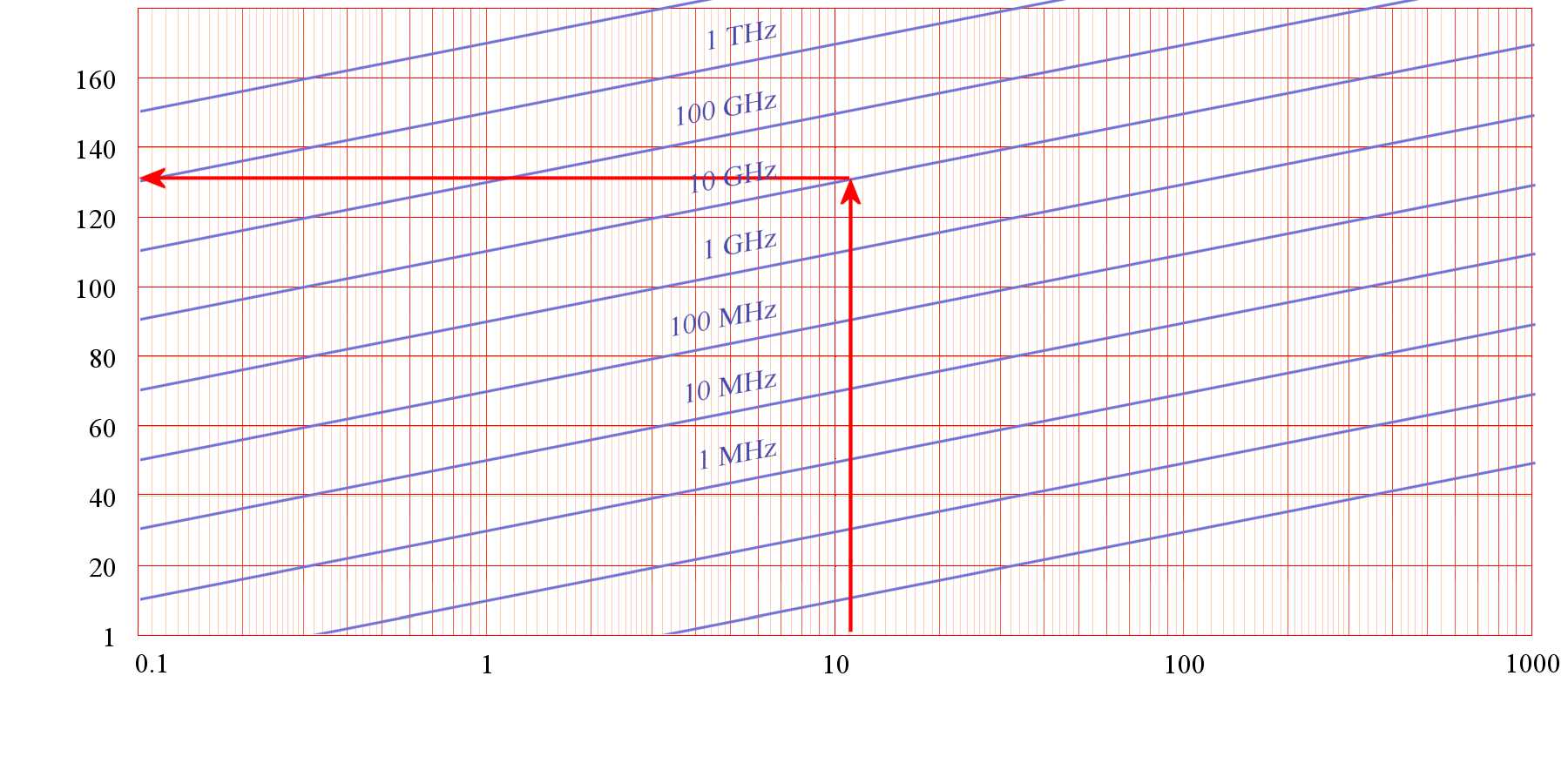 Radar Basics FreeSpace Path Loss