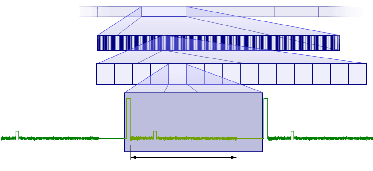 Radar Time Budget Radartutorial