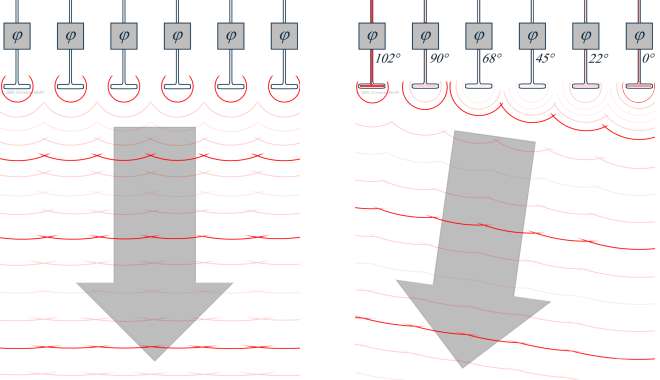 Phased Array Antenna Radartutorial
