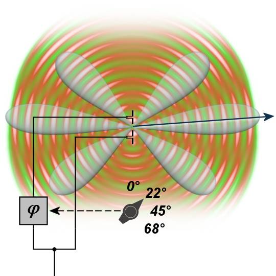 Radar Basics Phased Array Antenna