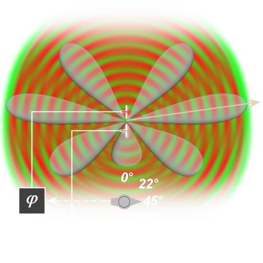 Radar Basics Phased Array Antenna