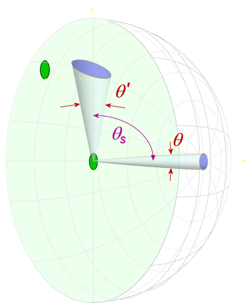 Radar Basics Headlight model of a phasedarray antenna