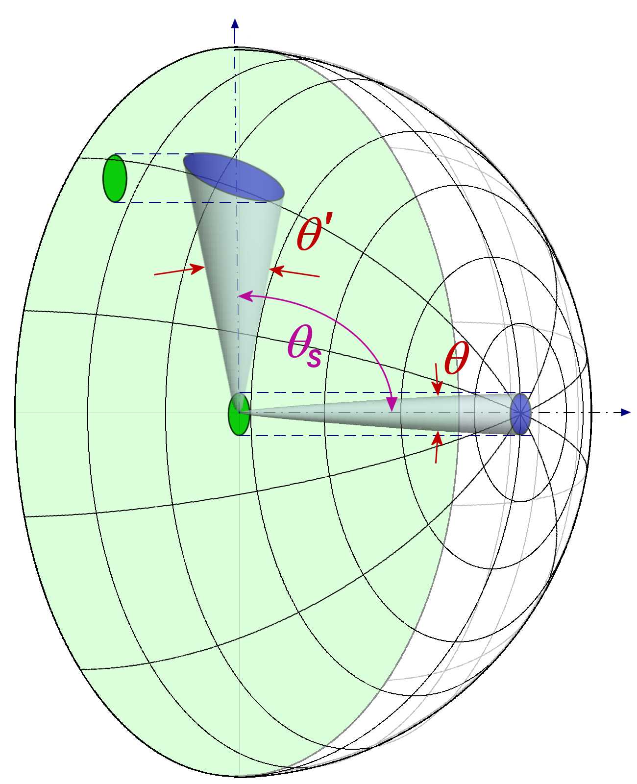 Güte eines Phased Array Radar Basics