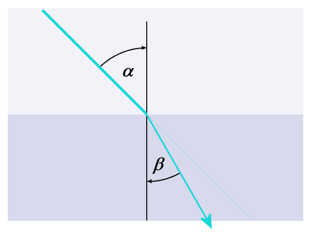 Radar Basics Snell's Law of Refraction