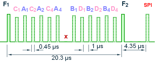 Radar Basics
