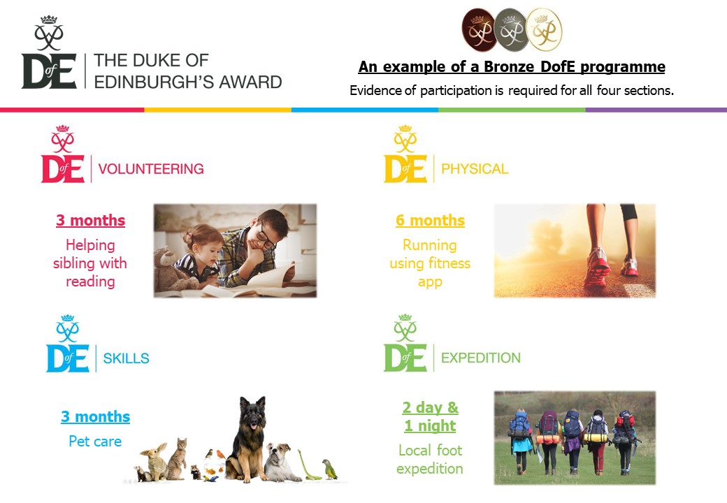 DofE — The Radcliffe School