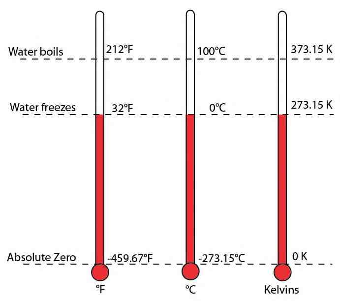 ITEC120 hw01 Temperatures on the Moon