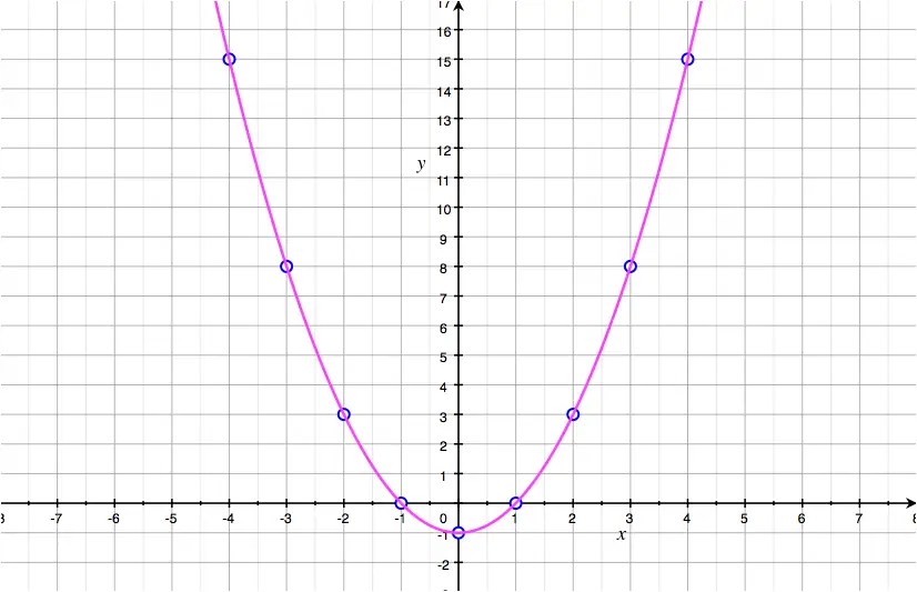 Graph of a Function