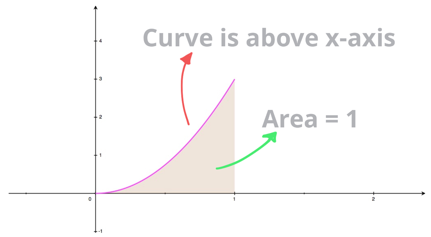 Continuous Random Variable Calculator Online CALCUZ