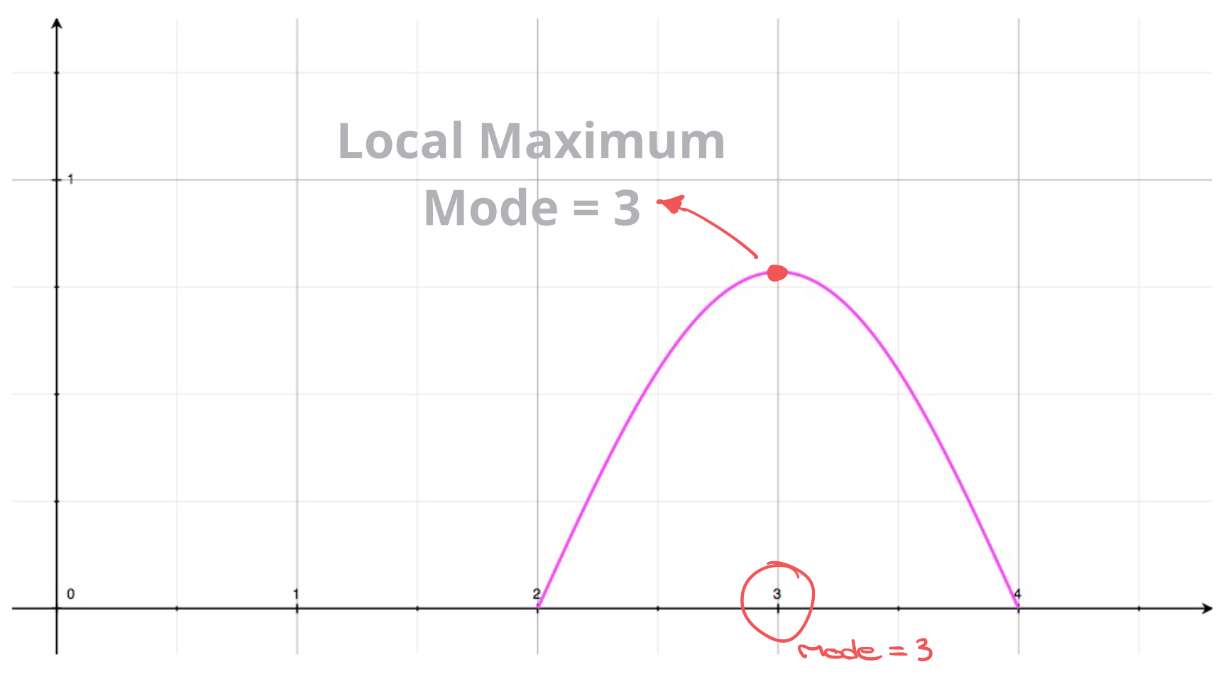 Continuous Random Variable Calculator Online CALCUZ