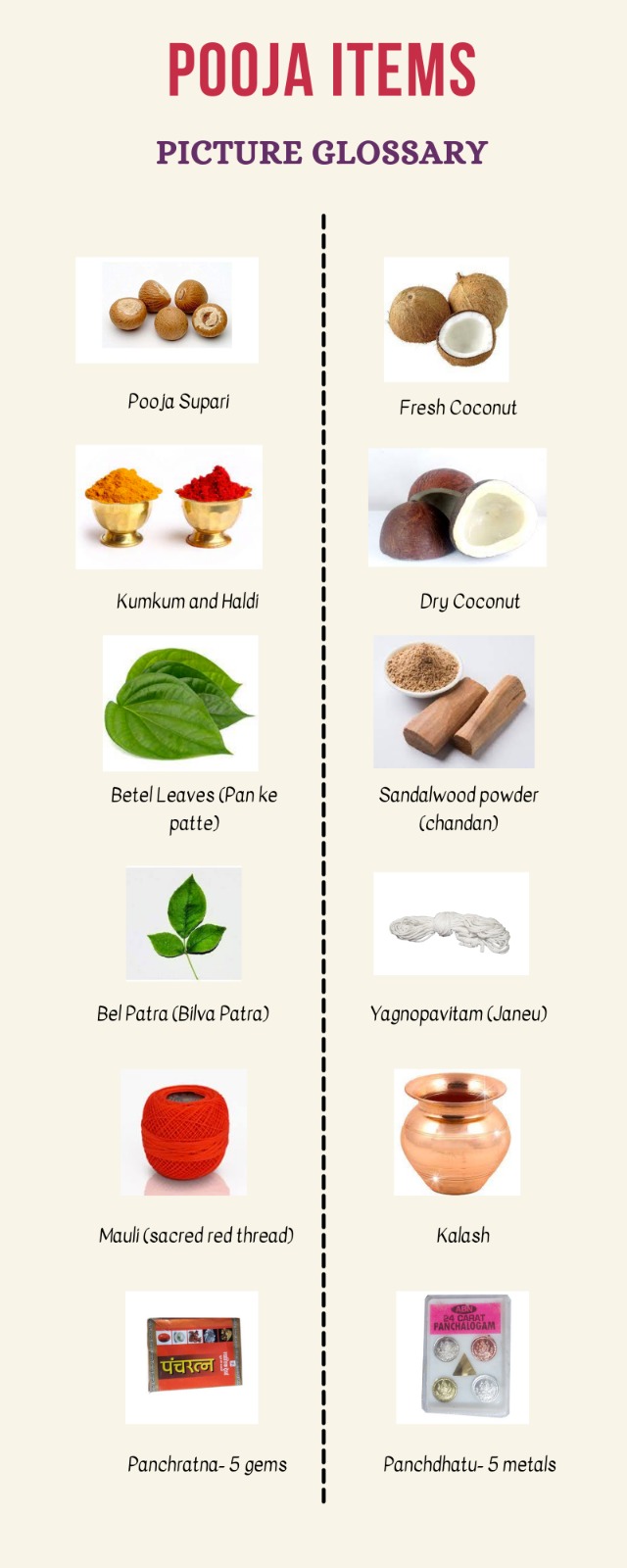 Pooja Items List Radha Krishna Temple