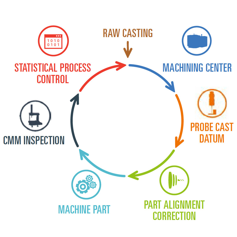 ClosedLoop Processing How to Improve Jet Engine Part Quality Radical Departures