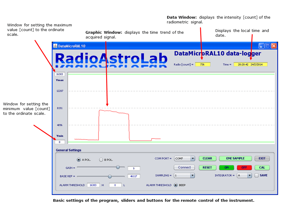 RAL10KIT starter kit for amateur radio astronomy