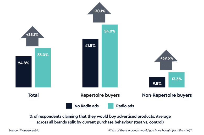 Building Shelf Awareness Radiocentre