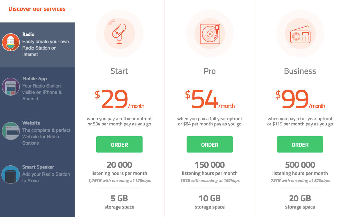 How much does it cost to start an online radio station?