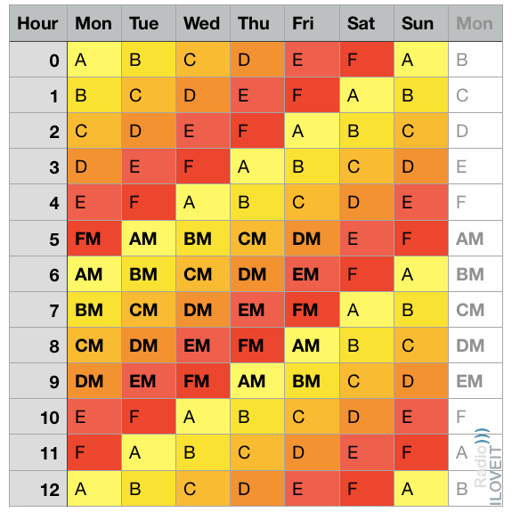Music Format Clocks Top 40, CHR, Contemporary Hit Radio (1) Radio