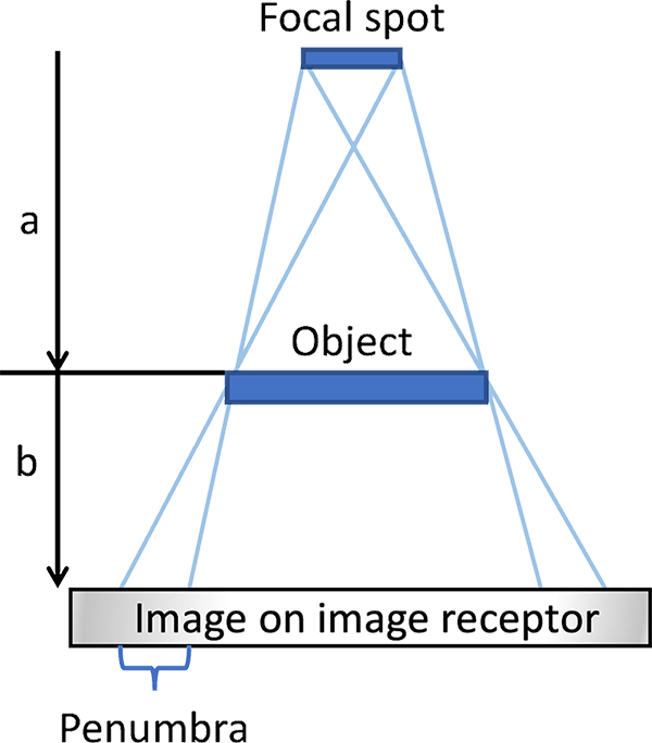 Image quality Radiology Cafe