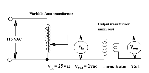 Output Transformer Impedance