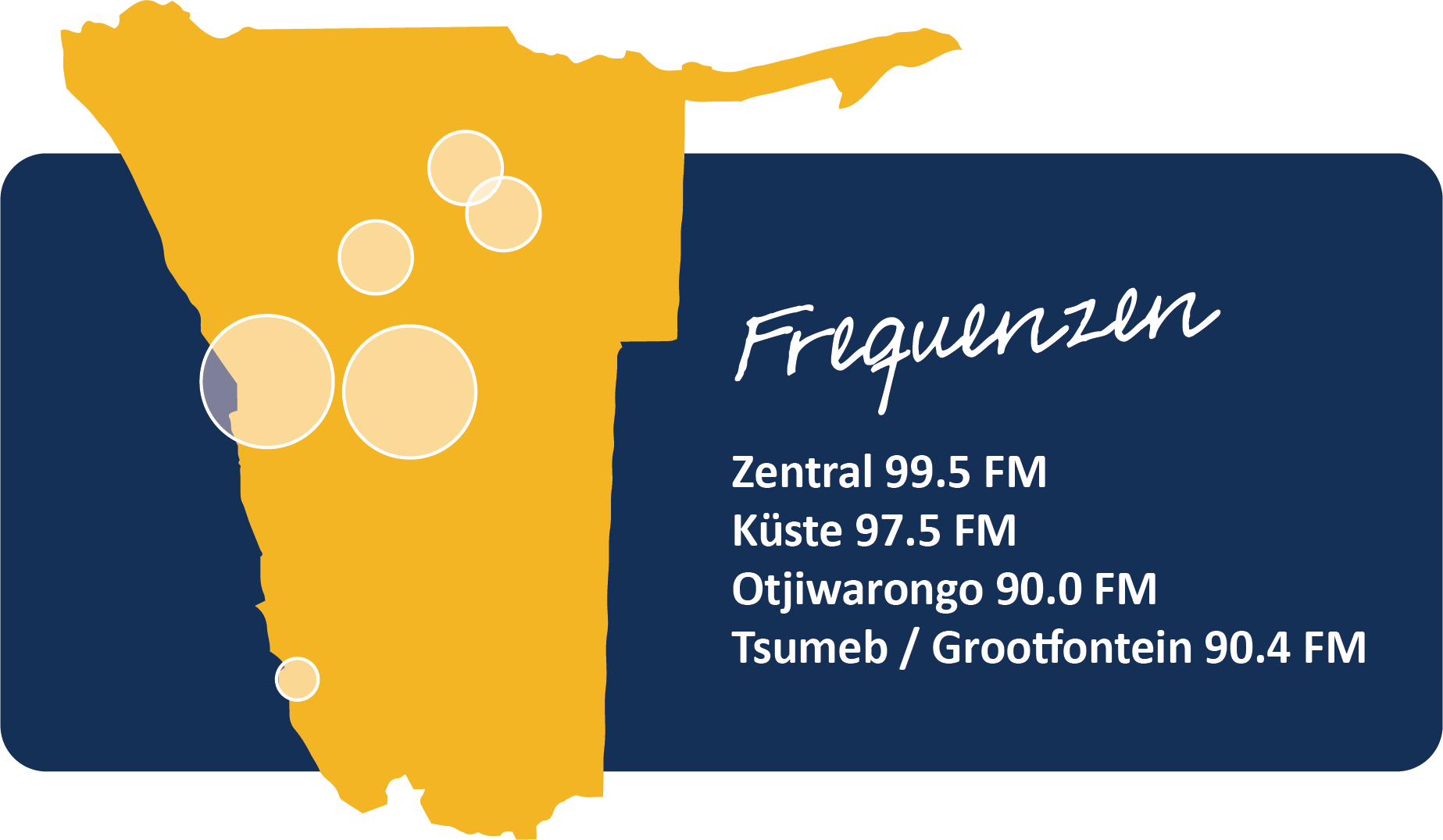 Namibias erster privater deutschsprachiger Sender Hitradio Namibia