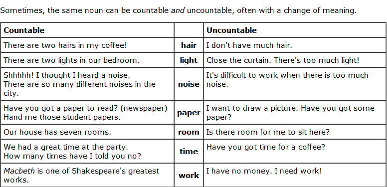 English Grammar Countable and uncountable nounsRadix Tree Online