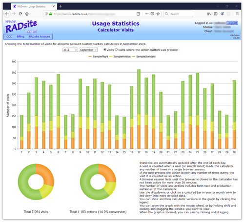 RADsite Custom Carbon Calculator Usage Statistics