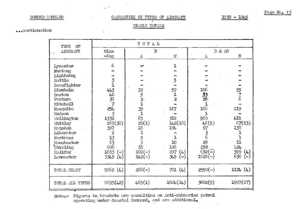 The War Room Manual of Bomber Command Operations – RAFCommands