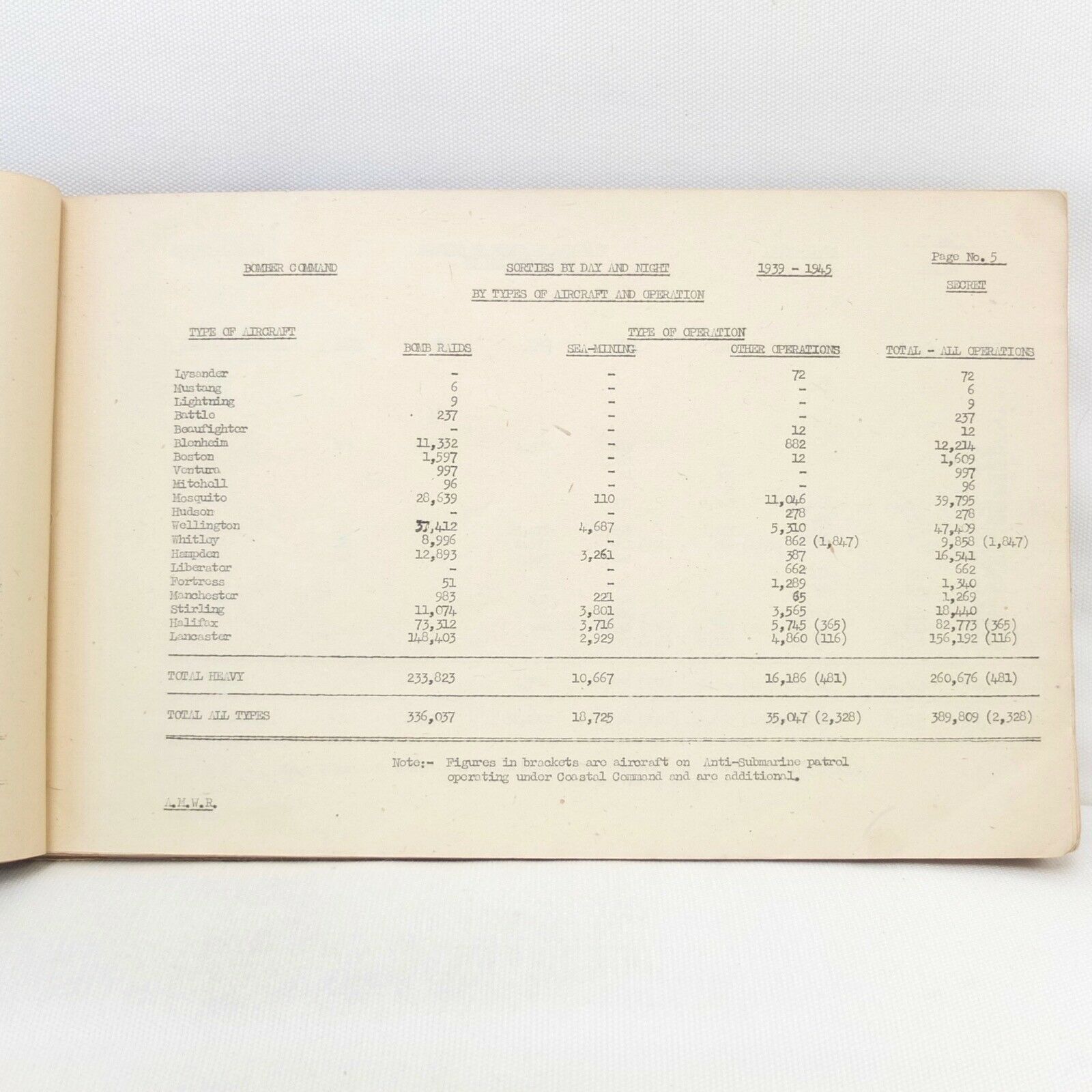 The War Room Manual of Bomber Command Operations – RAFCommands