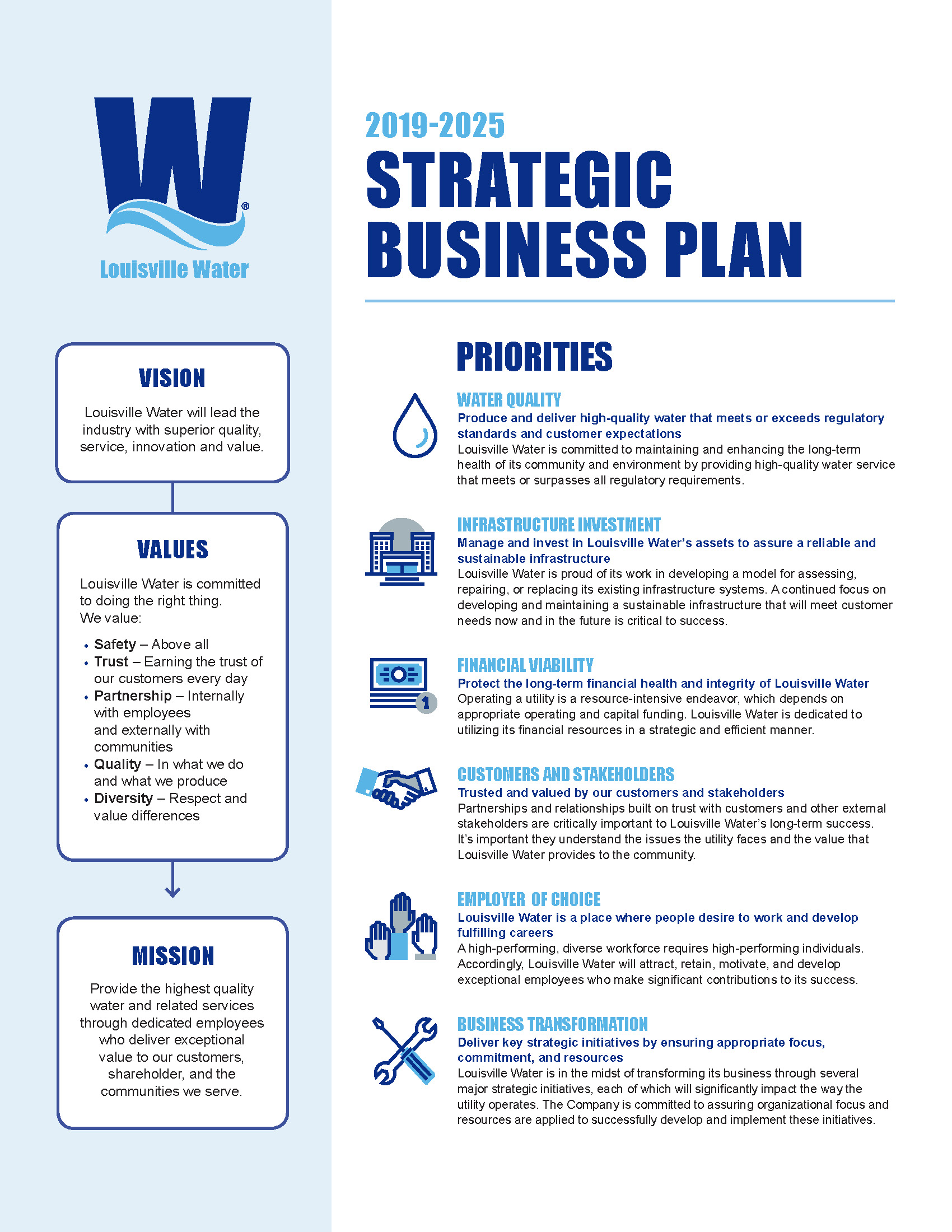 Louisville Water Company Raftelis