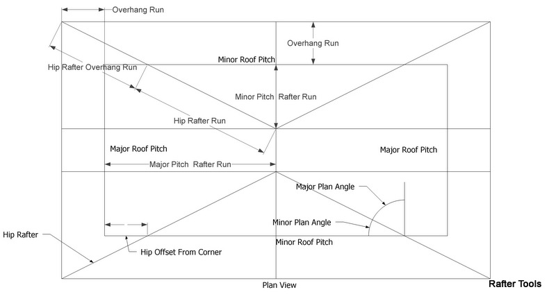 Rafter Tools For Android Apps