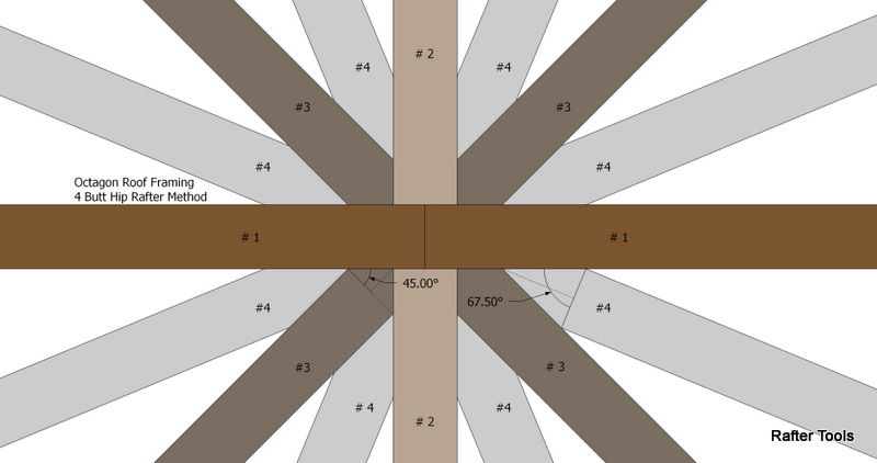 Roof Framing Geometry Octagon Framing With the iPhone