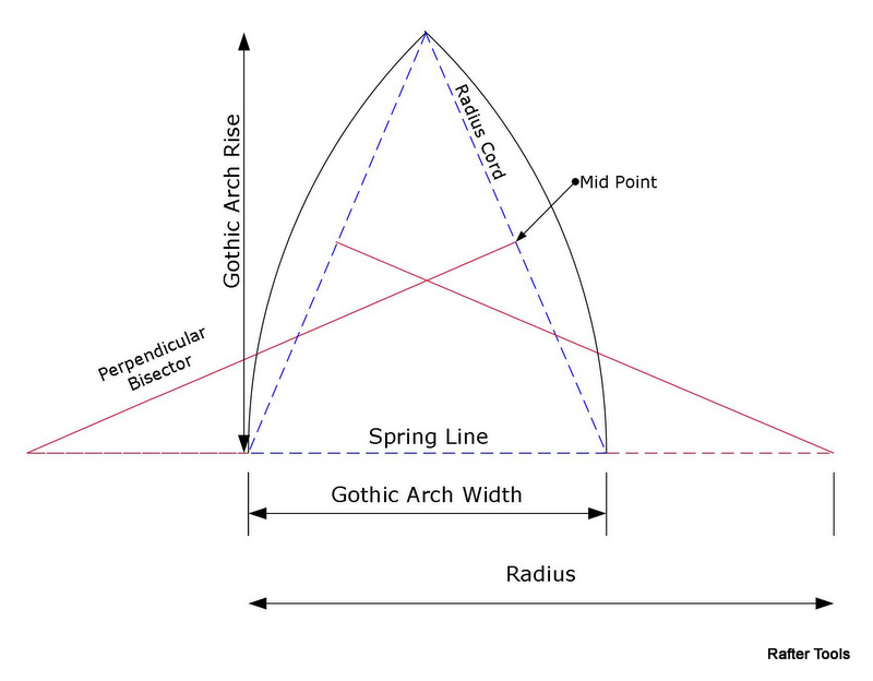 Rafter Tools For Android Apps Calculator Gothic Arch