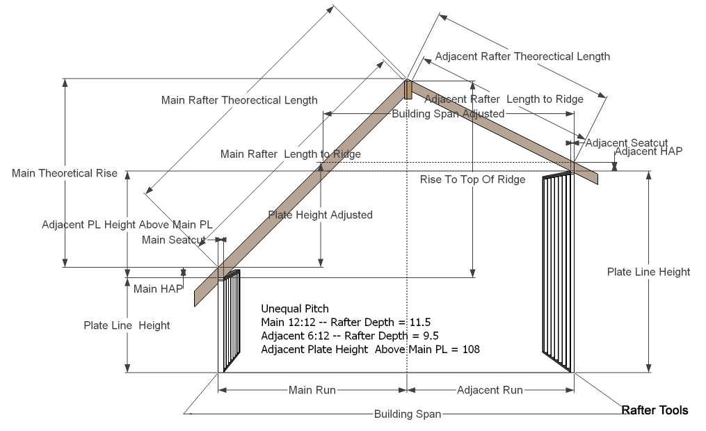 Rafter Tools For Android Apps Calculator Unequal Pitched