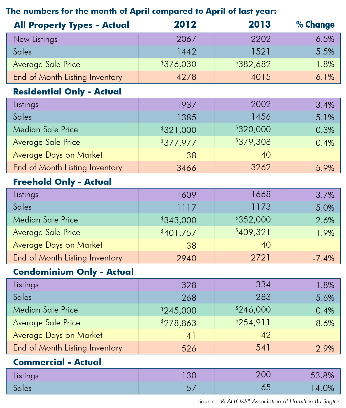 Spring Arrives for the Resale Market Kevin & Tina Girard Royal