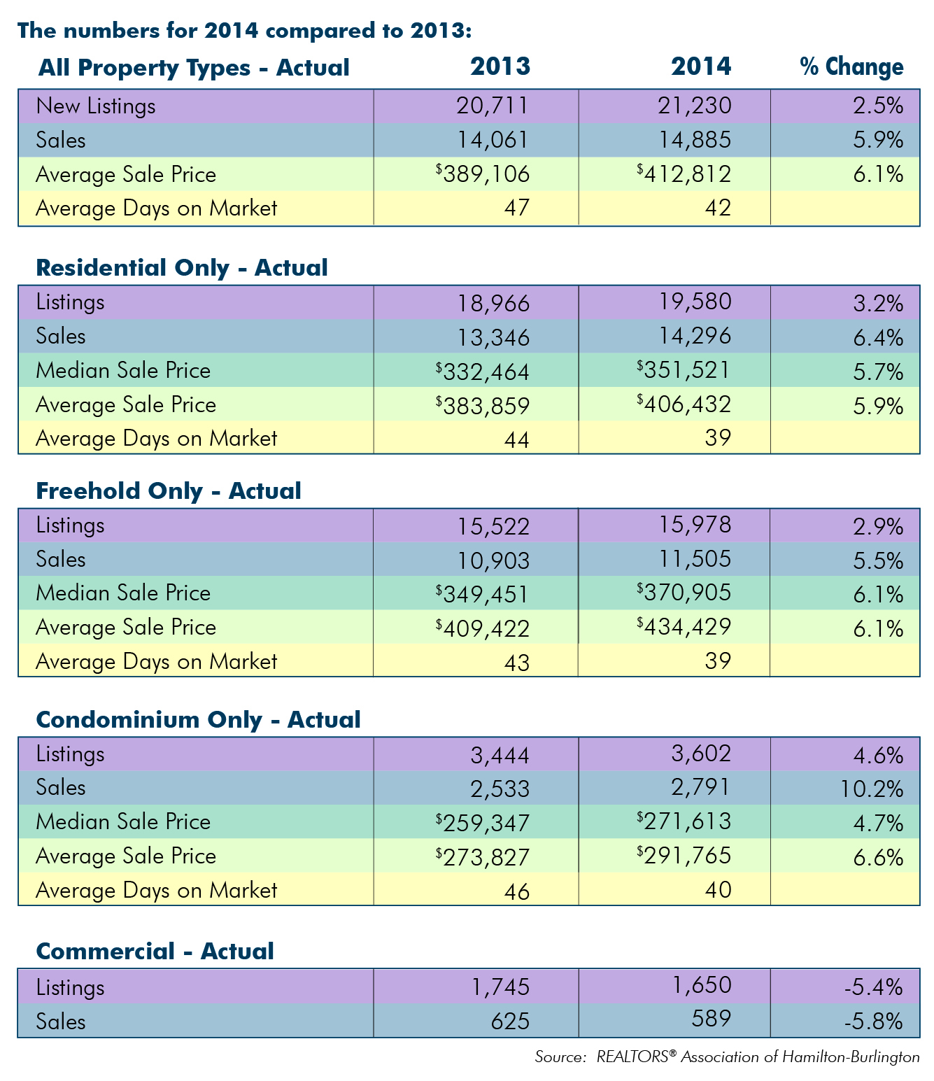 2015 Real Estate Market More of the Same Rick David Real Estate