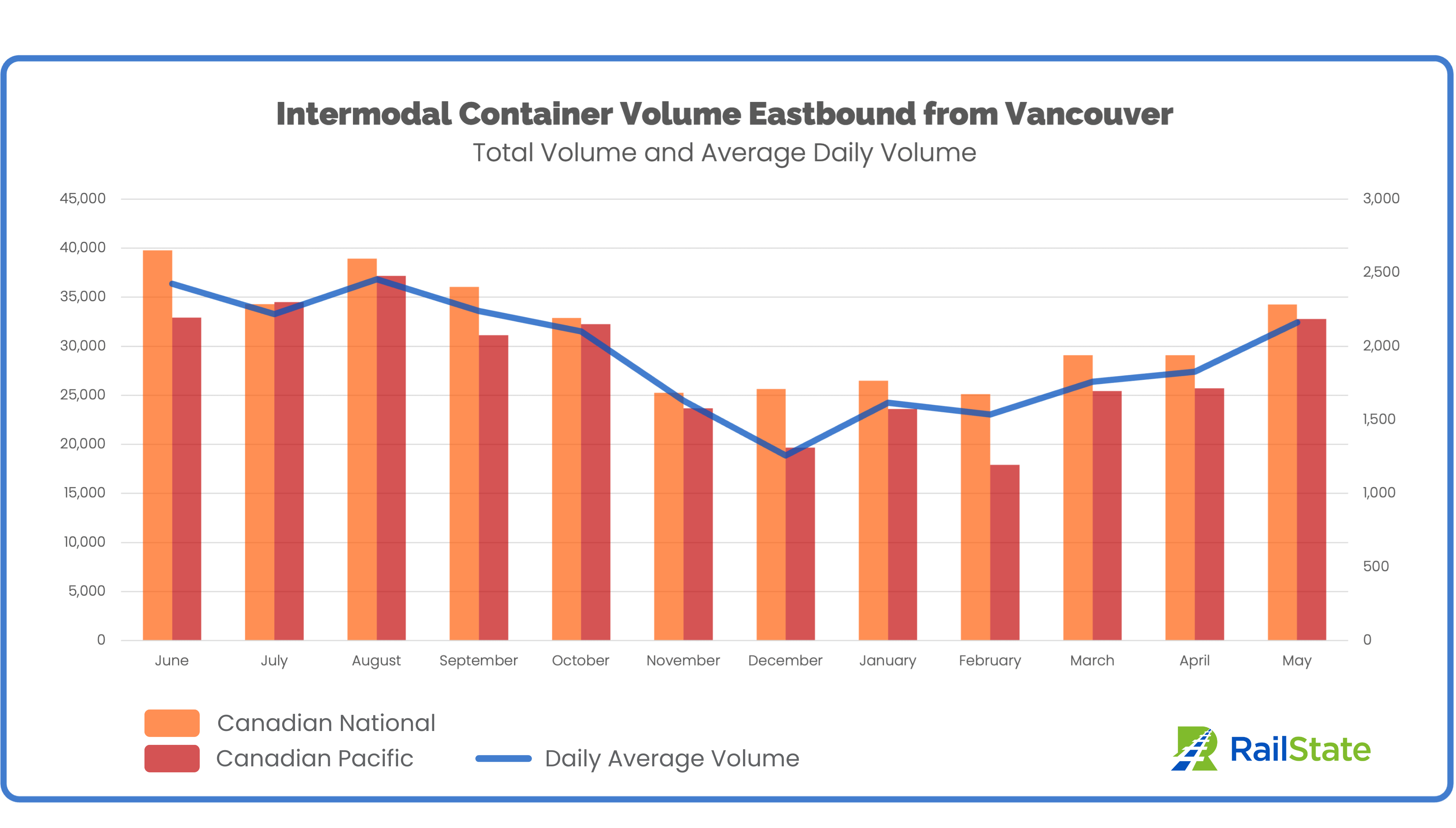 Traffic Report Intermodal, May 2023